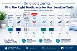 Best Toothpastes for Sensitive Teeth (2026 Clinical recommendations)
