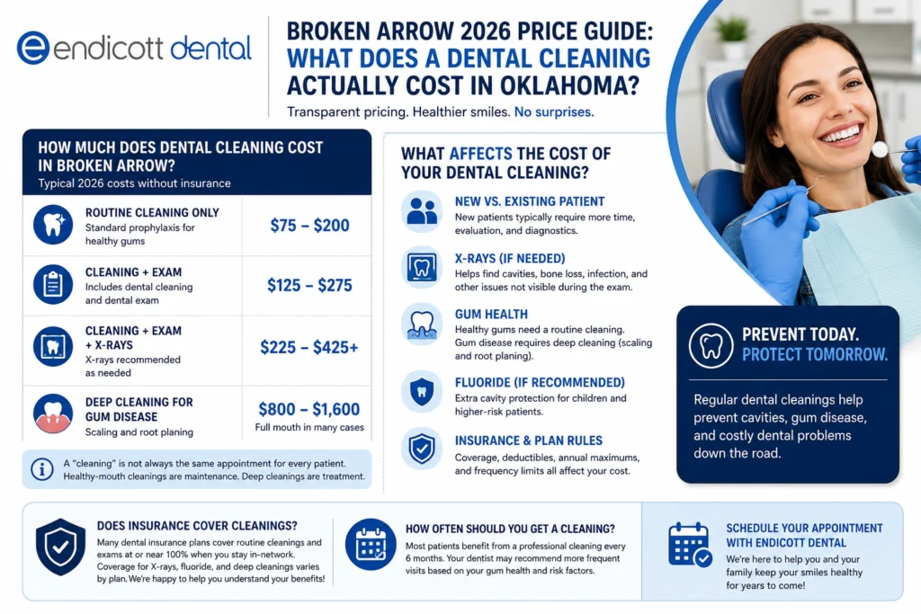 endicott dental cleaning price guide