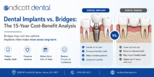 Dental Implants vs. Bridges: The 15-Year Cost-Benefit Analysis