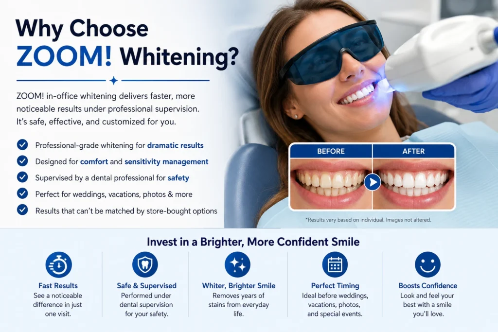 Endicott Dental ZOOM Middle Content Image