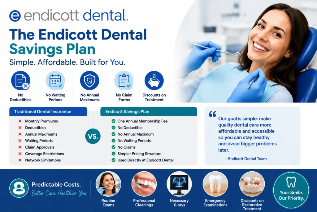 endicott dental infographic