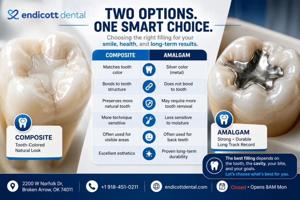 Composite vs Amalgam Mid Content Endicott Dental
