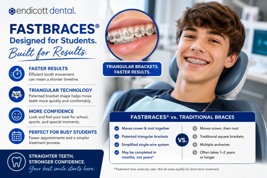 Endicott Dental FASTBRACES Mid Content Image