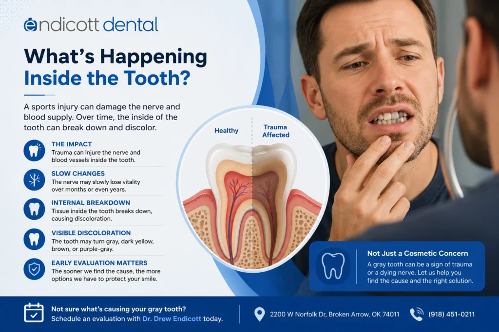 Endicott Dental Grey Tooth Middle Image