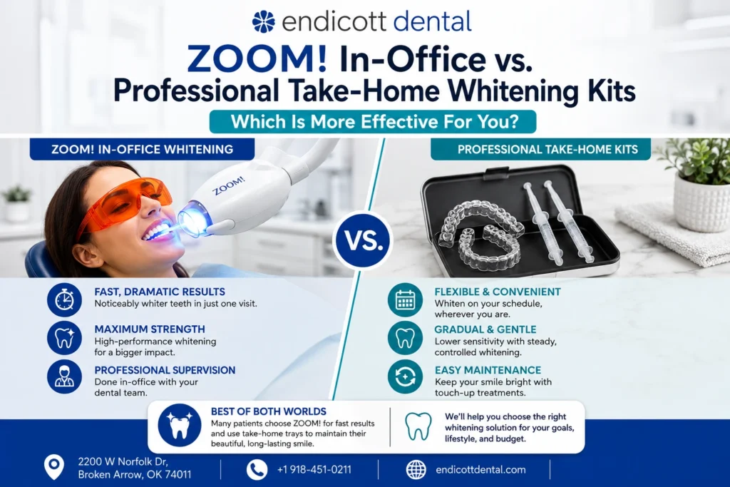 Endicott Dental Whitening Comparison Clean
