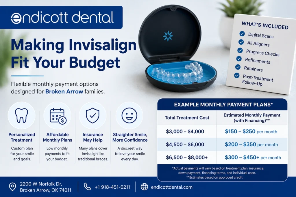 Invisalign Middle Content Image