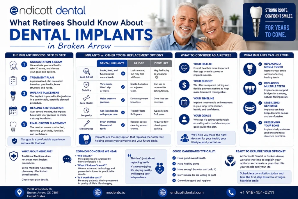 what retirees should known about dental implants