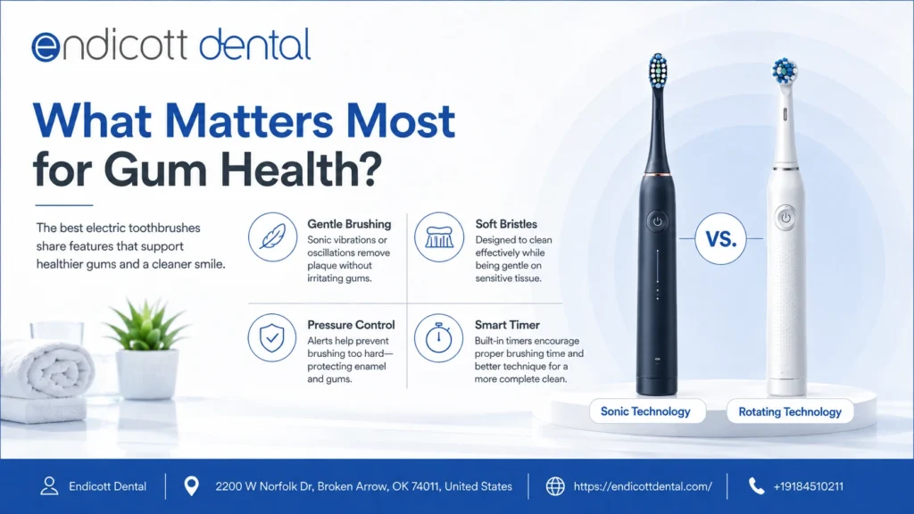 What matters for gum health