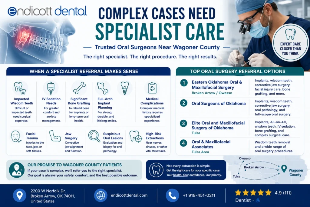Best Oral Surgeons Near Wagoner County for Complex Cases