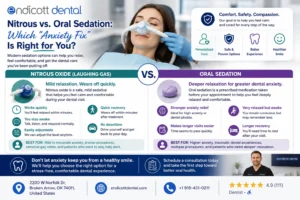 Nitrous vs. Oral Sedation: Which "Anxiety Fix" Is Right for You?