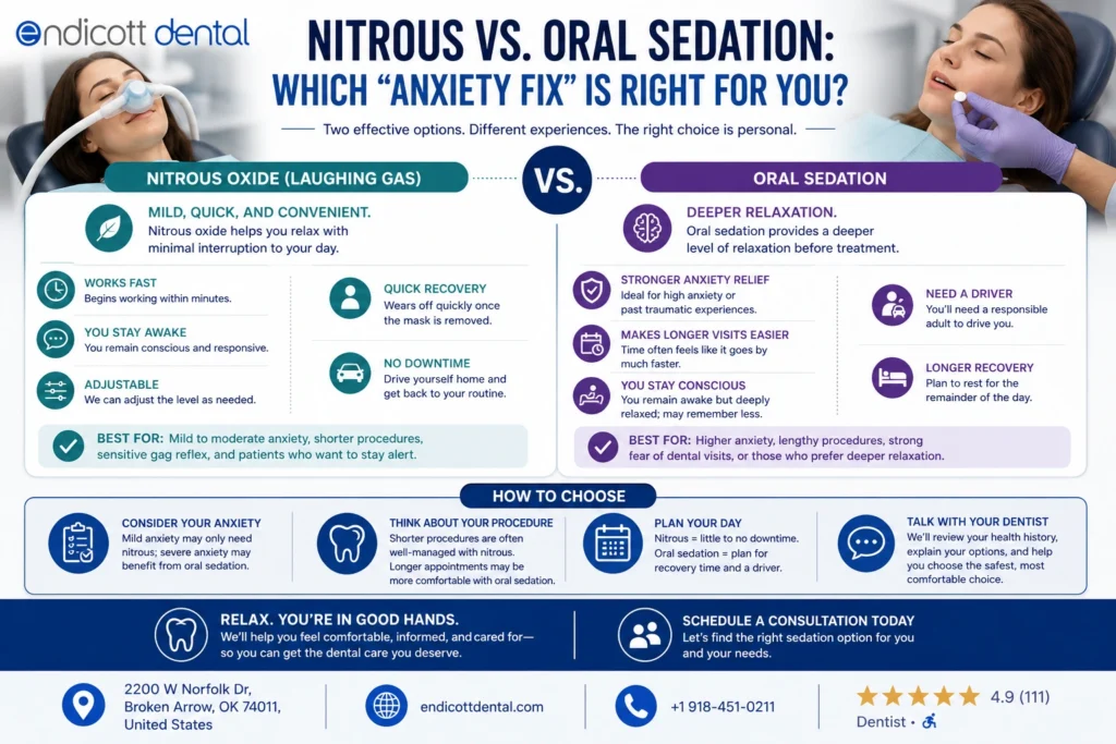 Nitrous vs. Oral Sedation: Which "Anxiety Fix" Is Right for You?
