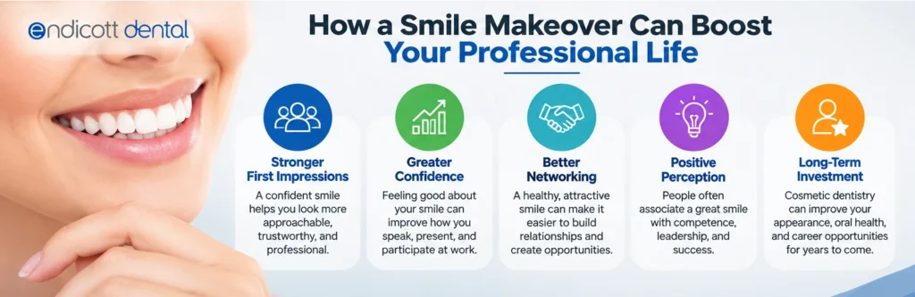 how smile makeover can boost your professional life
