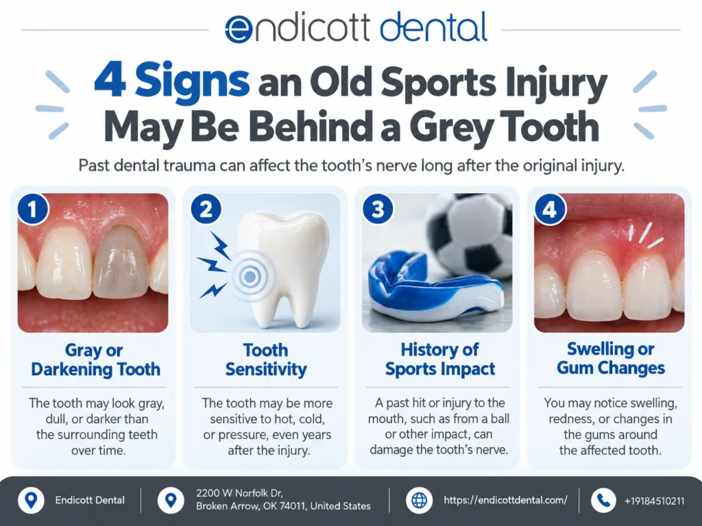 The “Grey Tooth” Mystery: How a Sports Injury Years Ago Can Suddenly Surface 1 4 signs an old sports injury may be behind a grey tooth