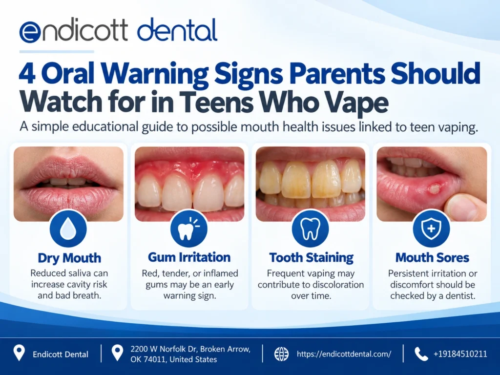 The “Vaping” Reality in Oklahoma: Signs of Oral Damage in Teens 1 Oklahoma Teens & Vaping: Signs of Oral Damage